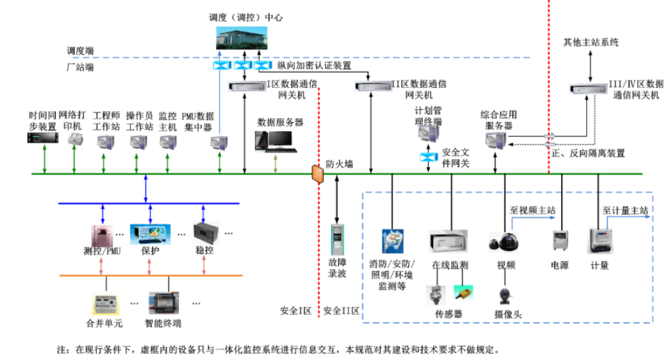 智能变电站全景数据展示平台