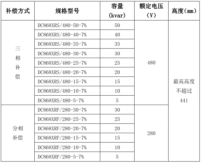 DC868抗谐型智能低压电容器