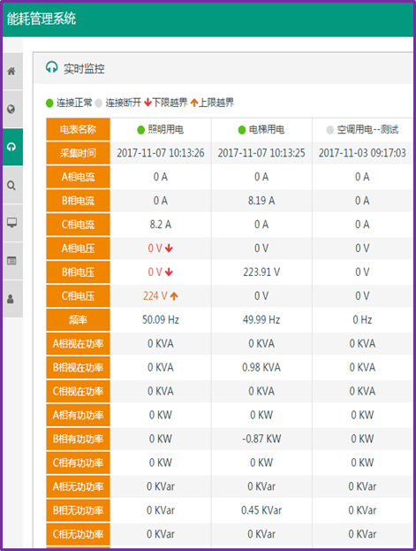 DMS能耗管理系统综合监控平台