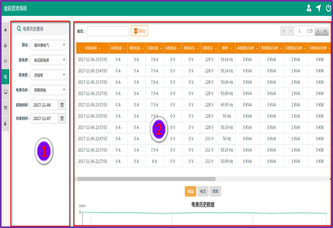 DMS能耗管理系统综合监控平台