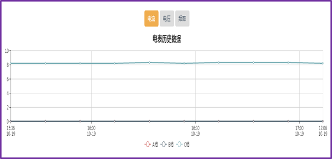 DMS能耗管理系统综合监控平台