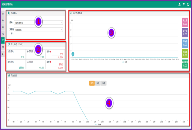 DMS能耗管理系统综合监控平台