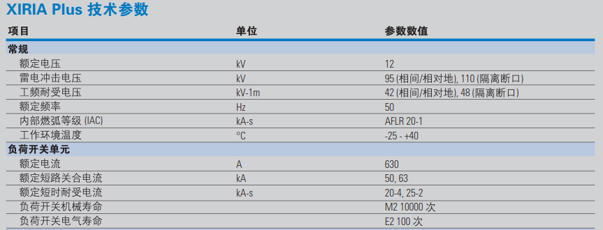 XIRIA Plus 新一代固体绝缘环网柜